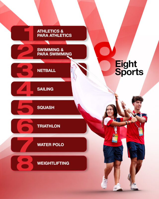 List of sports